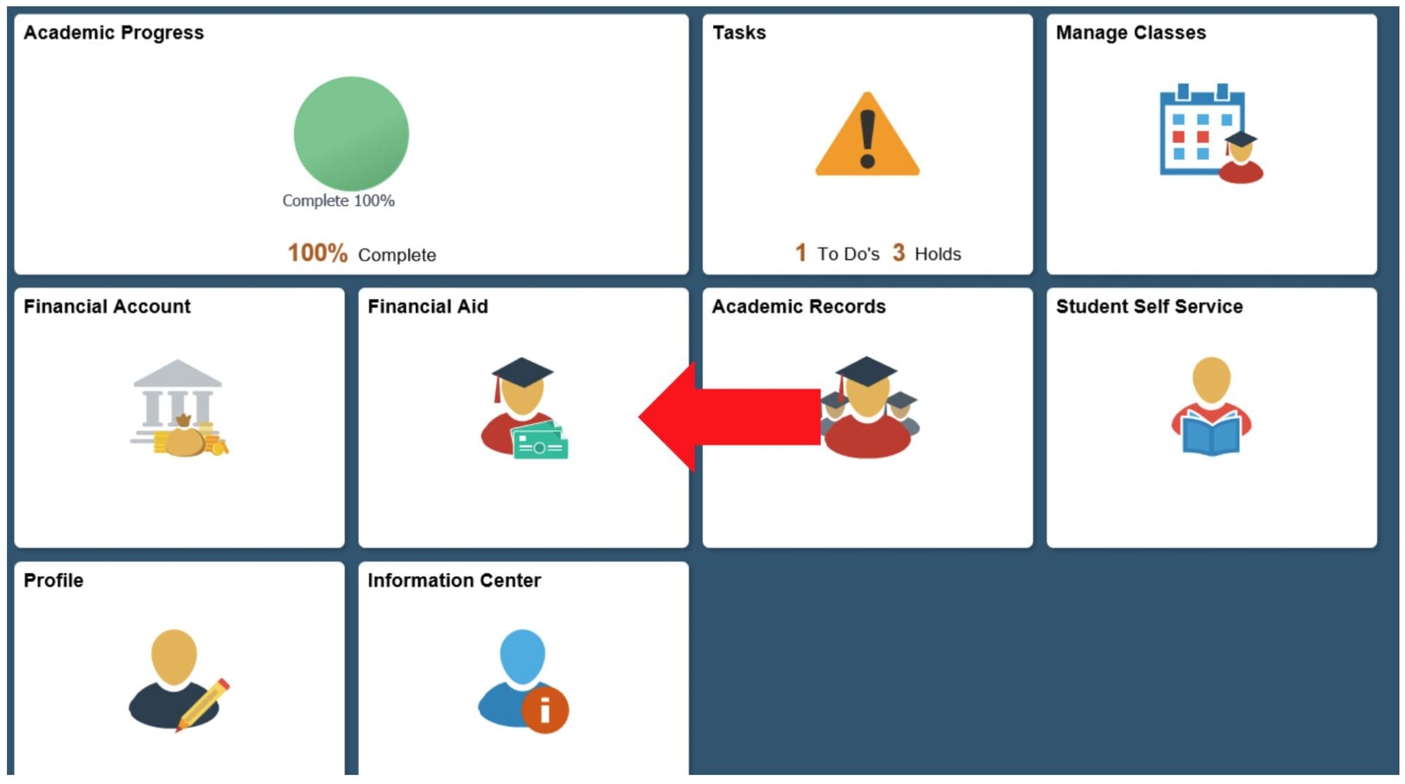 Student dashboard showing tiles for various services including Academic Progress, Tasks, Manage Classes, Financial Account, Financial Aid, Academic Records, Student Self Service, Profile, and Information Center. A large red arrow points from the Academic Records tile to the Financial Aid tile.